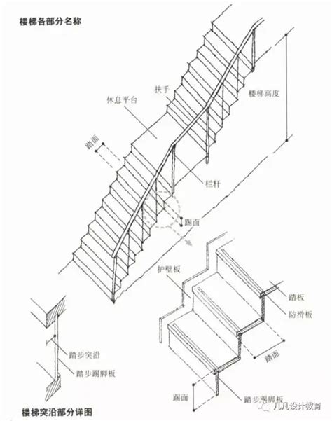 一層樓 階梯|樓梯一階幾公分？室內樓梯尺寸與角度的完整指南